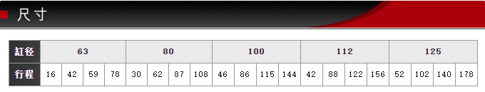 FCS-KSFK-63-78-S0藤仓标准气缸(图5) FCS-KSFK-63-78-S0藤仓标准气缸(图5)
