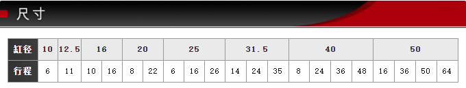 FCS-20-22-S0/S1-P藤仓标准气缸(图5) FCS-20-22-S0/S1-P藤仓标准气缸(图5)