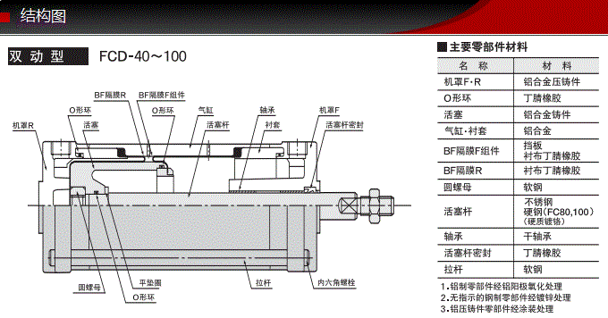 FCD-40-36-S1藤仓标准气缸(图6) FCD-40-36-S1藤仓标准气缸(图6)