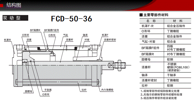 FCD-50-36藤仓标准气缸(图6) FCD-50-36藤仓标准气缸(图6)