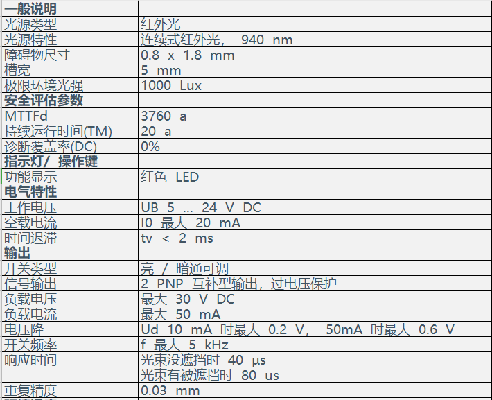 槽型光电传感器 GL5-Y/43a/115(图2) 槽型光电传感器 GL5-Y/43a/115(图2)