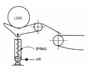 如何减少气缸使用更少的空气压缩？