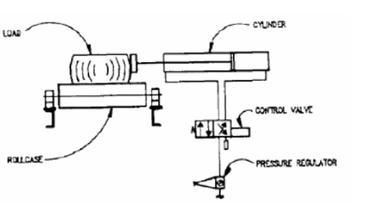 如何减少气缸使用更少的空气压缩？(图1)