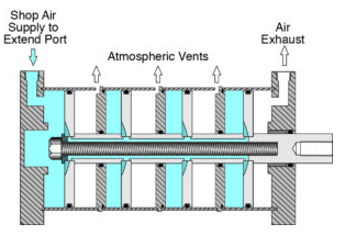 紧凑型气缸的作用性大不大？(图3)
