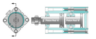 紧凑型气缸的作用性大不大？(图4)