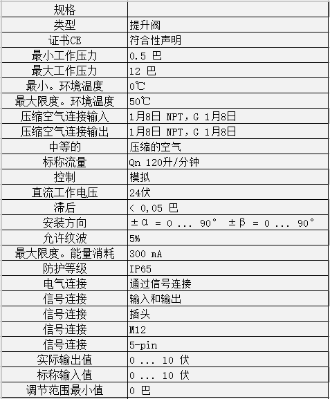 压力调节器R414002413（ED02系列）(图2)