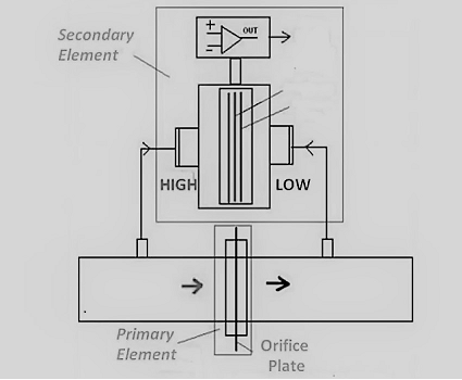 压力变送器和换能器的功能有什么不一样的地方吗？(图3)