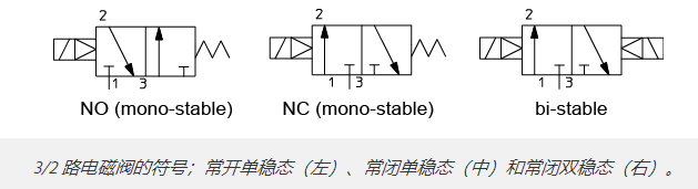 单作用气缸与气动电磁阀的结合应用(图4) 单作用气缸与气动电磁阀的结合应用(图4)