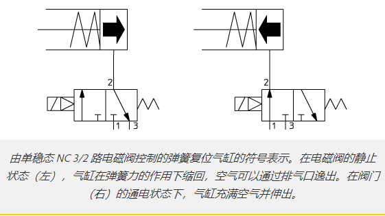 单作用气缸与气动电磁阀的结合应用(图5) 单作用气缸与气动电磁阀的结合应用(图5)