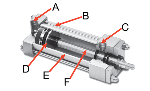 旋转气缸内部结构图及图标形式