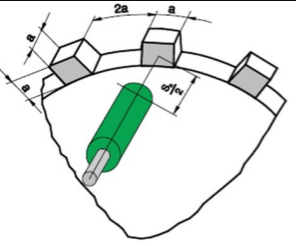 最好的电感式和电容式传感器选择方式(图2) 最好的电感式和电容式传感器选择方式(图2)