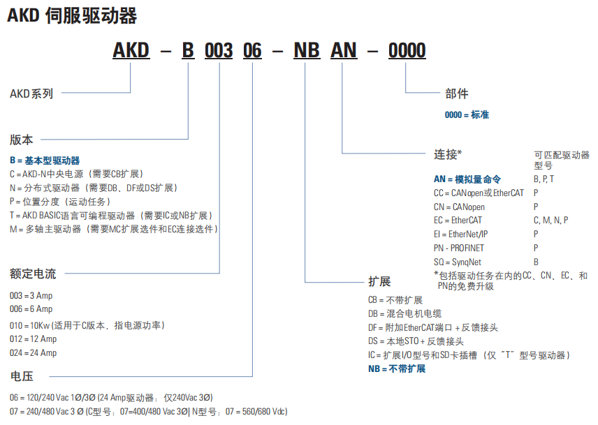科尔摩根伺服驱动器，AKD系列选型和性能规格参数(图2)