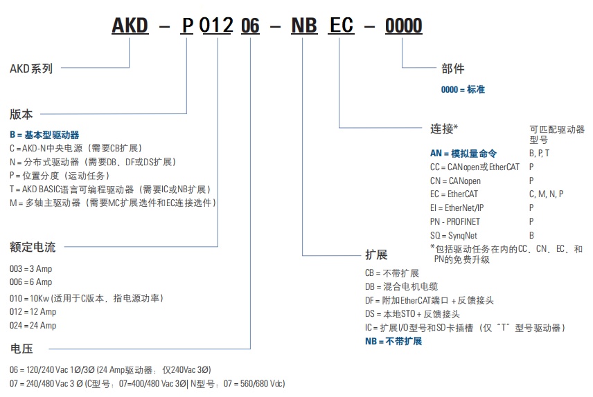 AKD-P01206-NBEC-0000 AKD-P01206-NBEC-0000