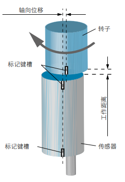 磁式角度传感器功能原理与特征实例说明(图6) 磁式角度传感器功能原理与特征实例说明(图6)