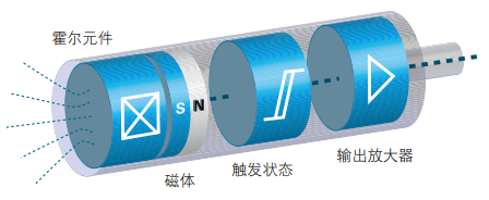 霍尔效应传感器的工作原理及安装输出模数