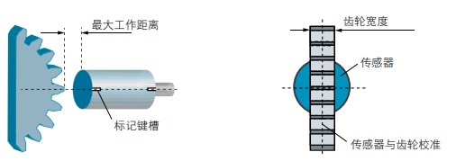霍尔效应传感器的工作原理及安装输出模数(图3) 霍尔效应传感器的工作原理及安装输出模数(图3)
