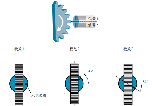 霍尔效应传感器的工作原理及安装输出模数(图5) 霍尔效应传感器的工作原理及安装输出模数(图5)