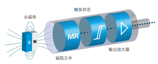 磁性接近开关工作原理、特点及安装方式(图2)