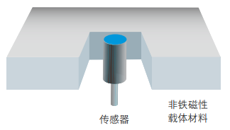 磁性接近开关工作原理、特点及安装方式(图4)