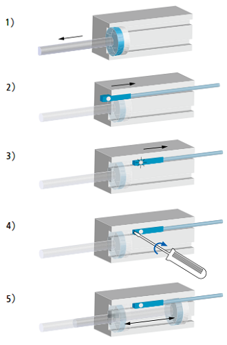 磁性气缸传感器工作原理和气缸安装调节流程(图3) 磁性气缸传感器工作原理和气缸安装调节流程(图3)