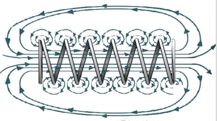 电磁阀工作原理图 电磁阀工作原理图