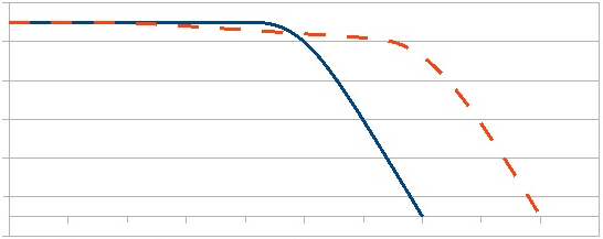 什么是电机磁场和磁场如何影响伺服电机性能？
