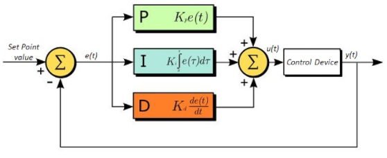 伺服驱动运动系统机械刚度和伺服刚度的作用(图2) 伺服驱动运动系统机械刚度和伺服刚度的作用(图2)