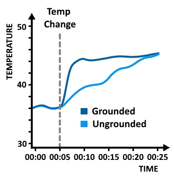 如何决定一个温度传感器功能和性能要求？(图4)