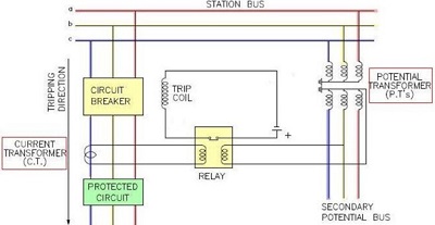 保护继电器的工作原理和继电器原理是什么？(图2)