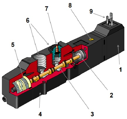 什么情况下需要使用电磁阀，电磁阀的结构应用怎么样？