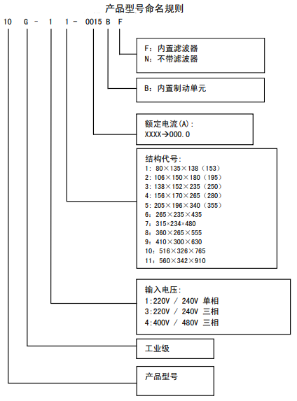 派克交流变频器10G-43-0090-BN产品(图3) 派克交流变频器10G-43-0090-BN产品(图3)