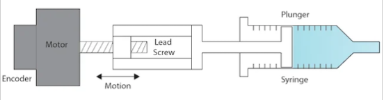 一种高精度流体分布控制技术(图2) 一种高精度流体分布控制技术(图2)