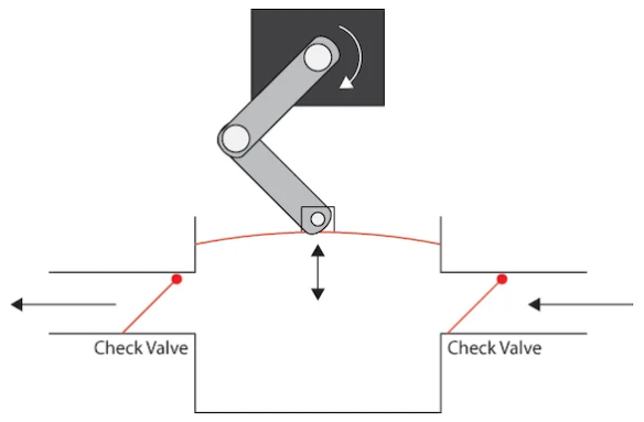 一种高精度流体分布控制技术(图3) 一种高精度流体分布控制技术(图3)