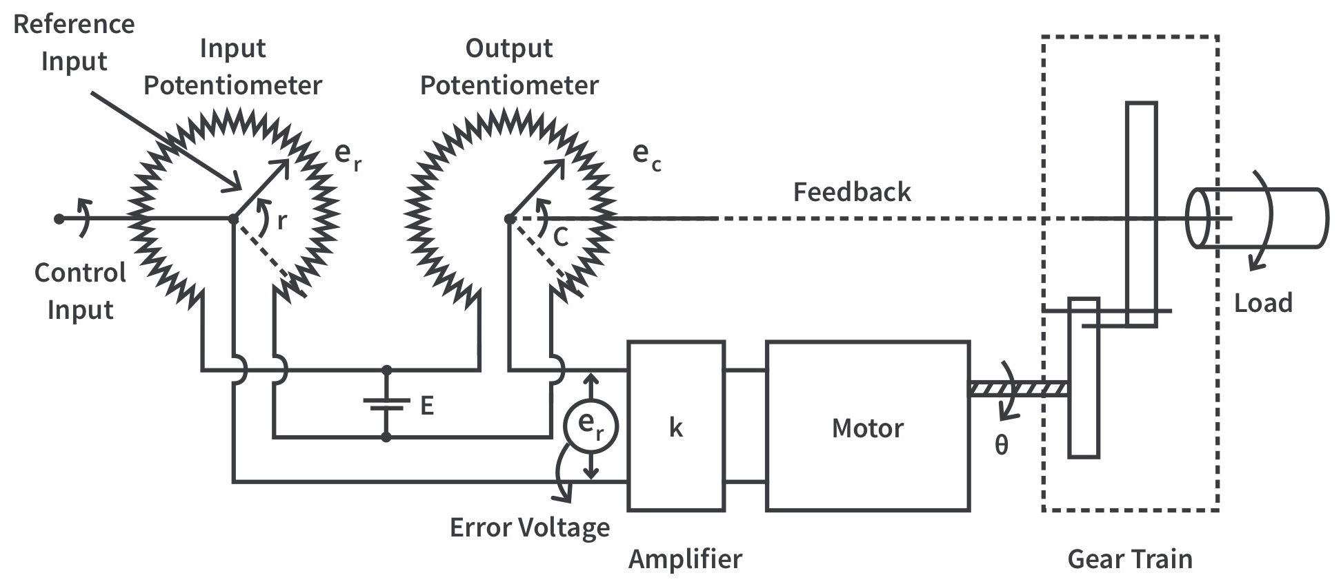 具有高扭矩能力和精确位置控制的交流伺服电机(图3) 具有高扭矩能力和精确位置控制的交流伺服电机(图3)