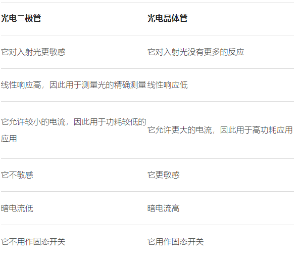 光电晶体管是不是比光电二极管更好一点，两者区别怎么样？