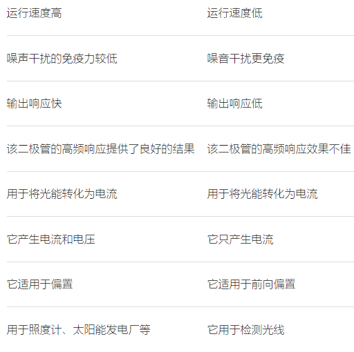 光电晶体管是不是比光电二极管更好一点，两者区别怎么样？(图2)