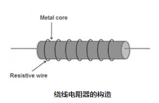 电子绕线电阻器主要结构控制原理方式(图2) 电子绕线电阻器主要结构控制原理方式(图2)