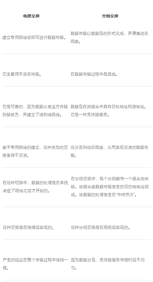 可以切换传输数据的电路交换原理(图2) 可以切换传输数据的电路交换原理(图2)