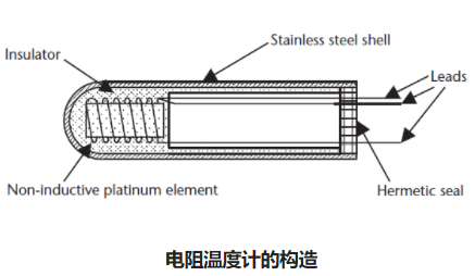 电阻温度计传感器电路工作原理和测量方程式(图2) 电阻温度计传感器电路工作原理和测量方程式(图2)