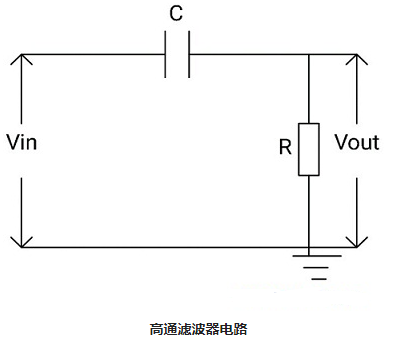 RC高通滤波器高低电路特定频率分量