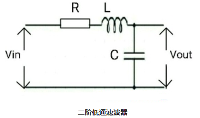 一阶LPF和二阶LPF有源低通滤波器的电路运算(图3) 一阶LPF和二阶LPF有源低通滤波器的电路运算(图3)