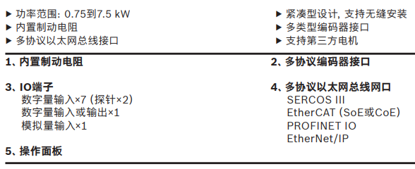 ACS1伺服驱动器(R911388141)力士乐产品系列(图3) ACS1伺服驱动器(R911388141)力士乐产品系列(图3)
