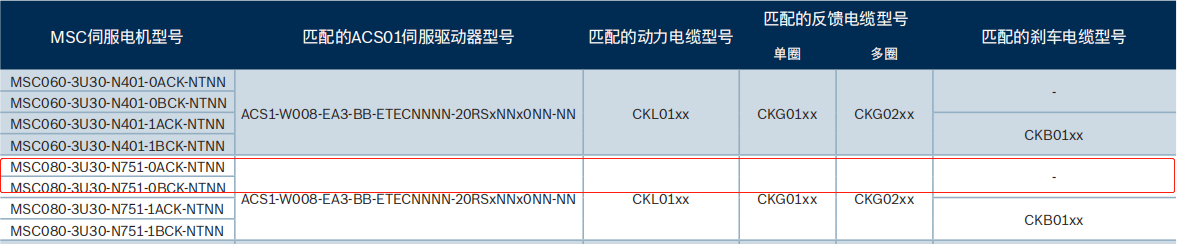 力士乐MSC伺服电机(R988114069)型号产品(图5) 力士乐MSC伺服电机(R988114069)型号产品(图5)