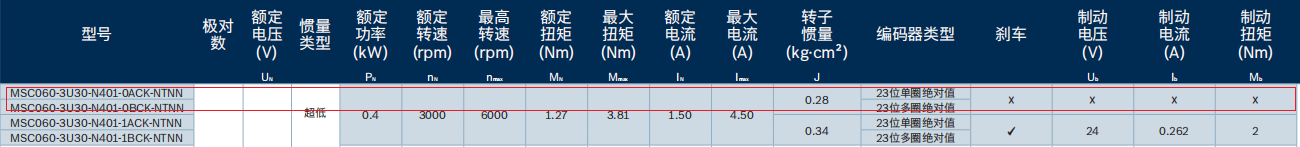 力士乐MSC伺服电机(R988119937)型号产品(图3) 力士乐MSC伺服电机(R988119937)型号产品(图3)