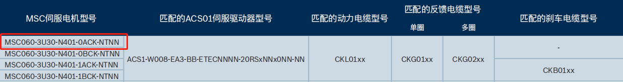 力士乐MSC伺服电机(R988119937)型号产品(图5) 力士乐MSC伺服电机(R988119937)型号产品(图5)