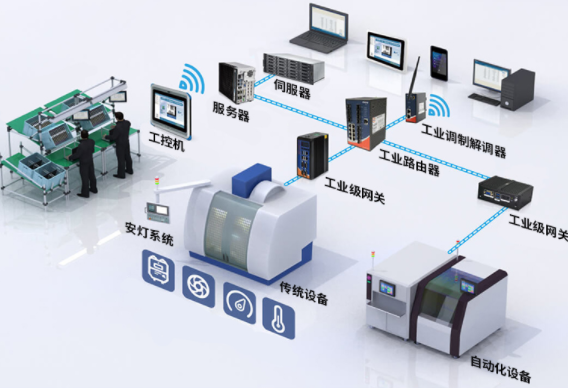 集成和自动化是连接企业至关重要的任务