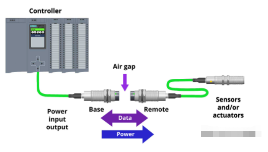 什么是电感耦合器的不同类型和安装方式？