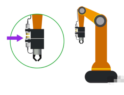 电感耦合器在自动化的多种工作应用实例(图3) 电感耦合器在自动化的多种工作应用实例(图3)