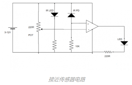 物联网接近传感器是什么，主要应用在什么领域？