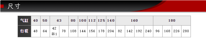 SCS-40-48-S0-B0藤仓标准气缸(图4) SCS-40-48-S0-B0藤仓标准气缸(图4)